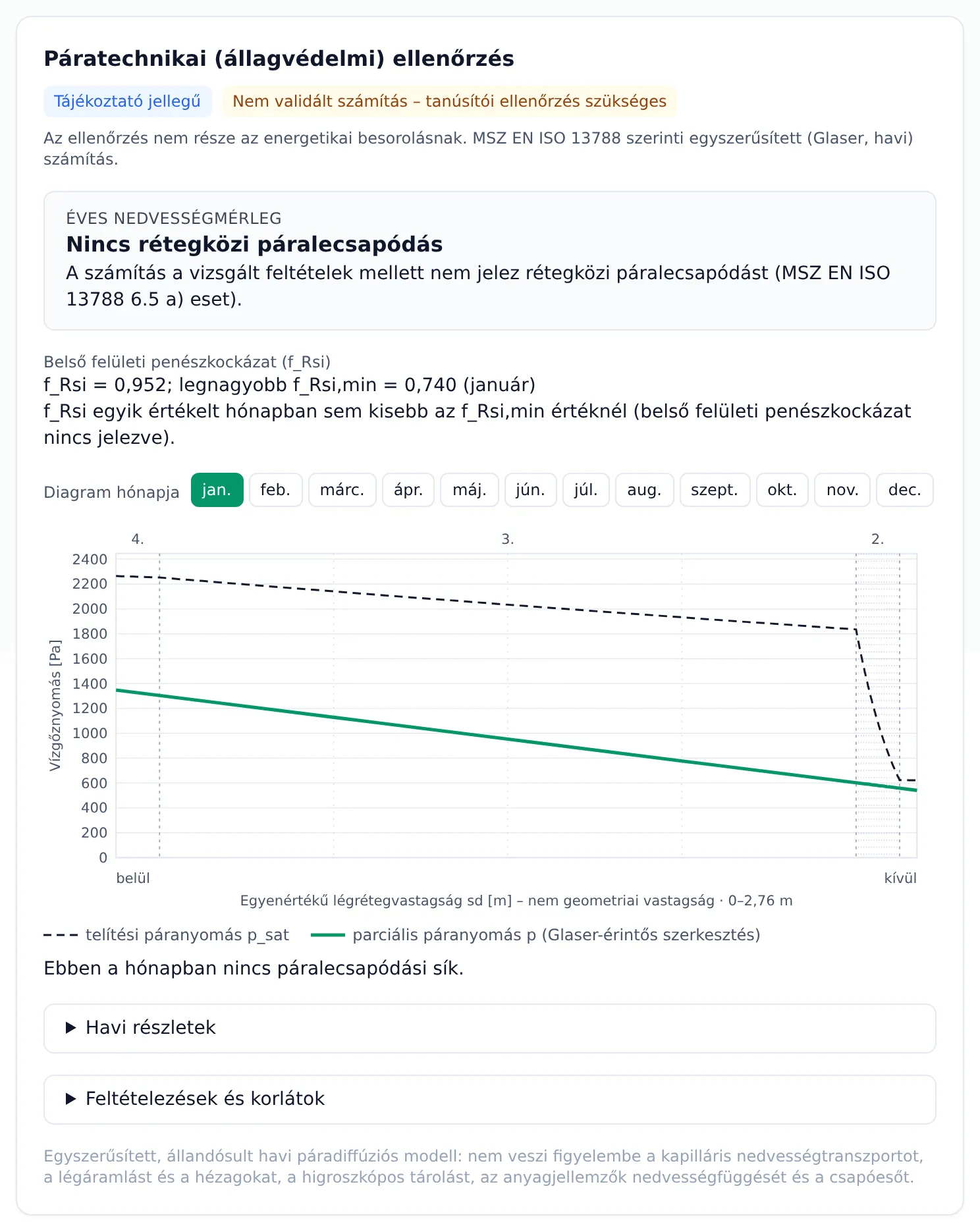 EnerCert páratechnikai ellenőrzés: páradiagram egy hónapra, a telítési és a tényleges gőznyomás görbéjével a rétegrend rétegei mentén.